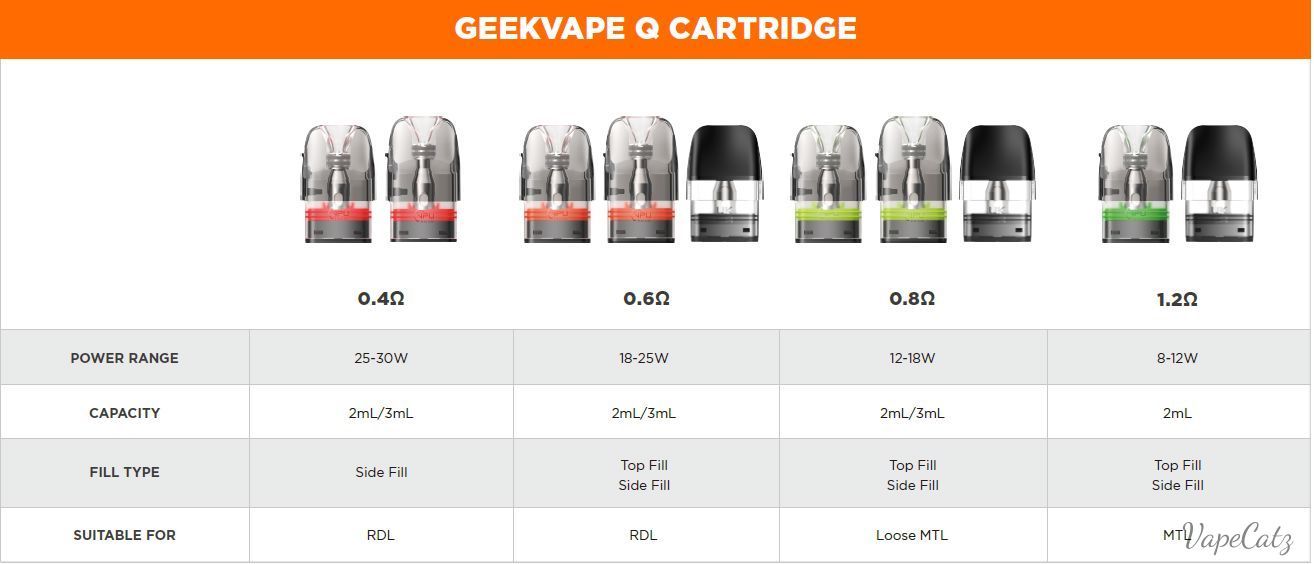 Geekvape Q Pod Cartridge for Sonder Q Kit / Wenax Q Kit / AQ Kit / Digi-Q Kit / Wenax Q Mini Coil Geekvape