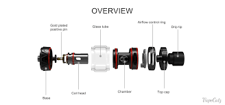 HorizonTech Sakerz Sub Ohm Tank Atomizer 5ml Coil Horizon