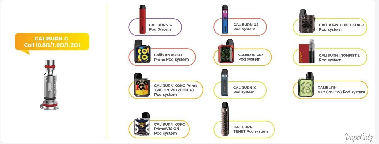 Uwell Caliburn G Replacement Coils Coil Uwell