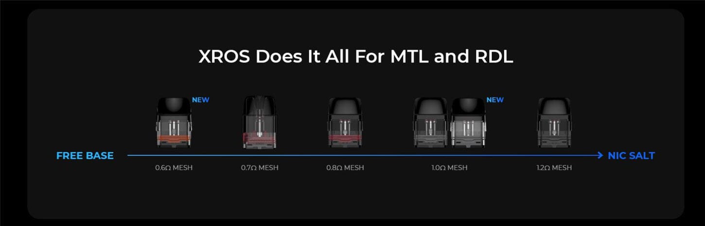 Vaporesso XROS 3 Mini Pod System Kit 1000mAh 2ml Classic Collection Classic Collection