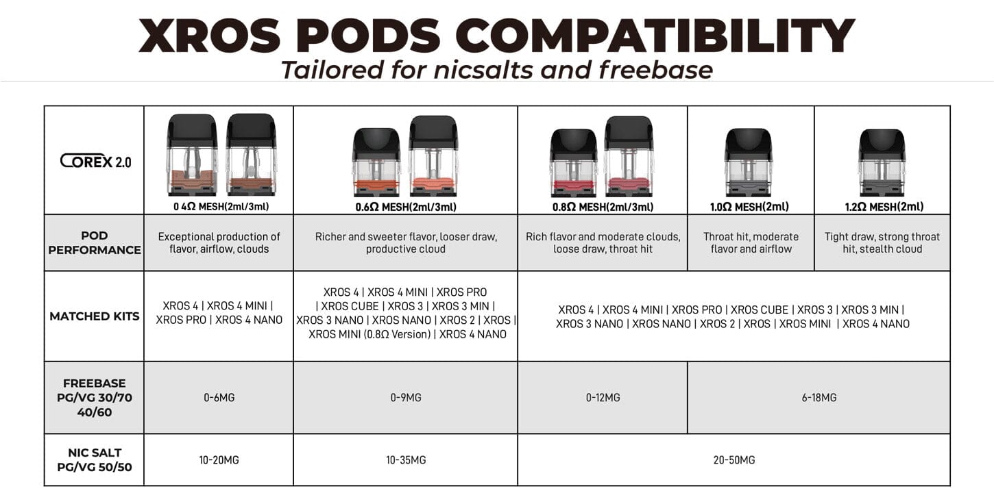Vaporesso XROS Corex 2.0 & 3.0 Series Pod Cartridge for Xros 2ml / 3ml (4pcs/pack) Coil Vaporesso