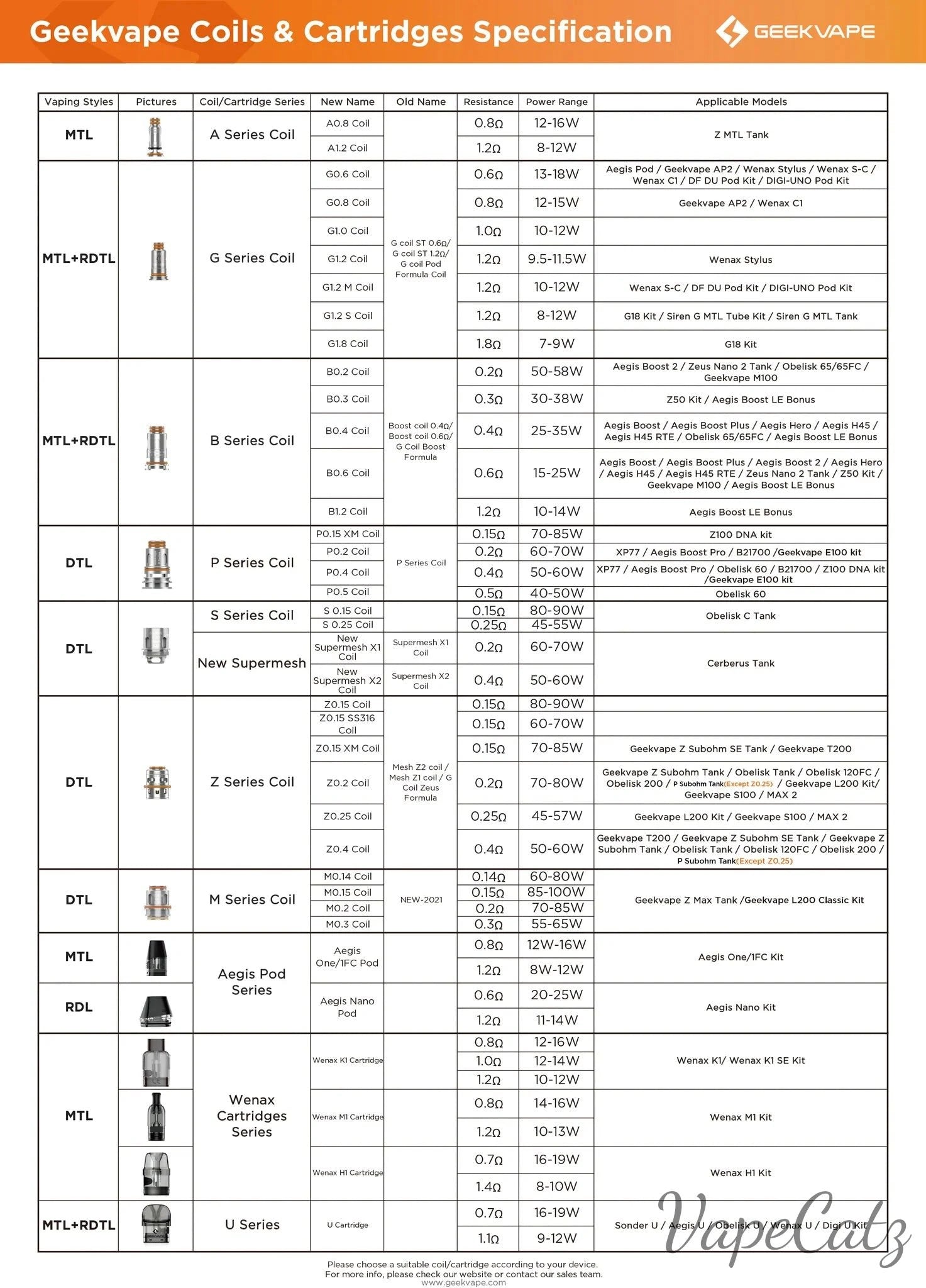 Geekvape Z Max Tank M Series Coil Coil Geekvape
