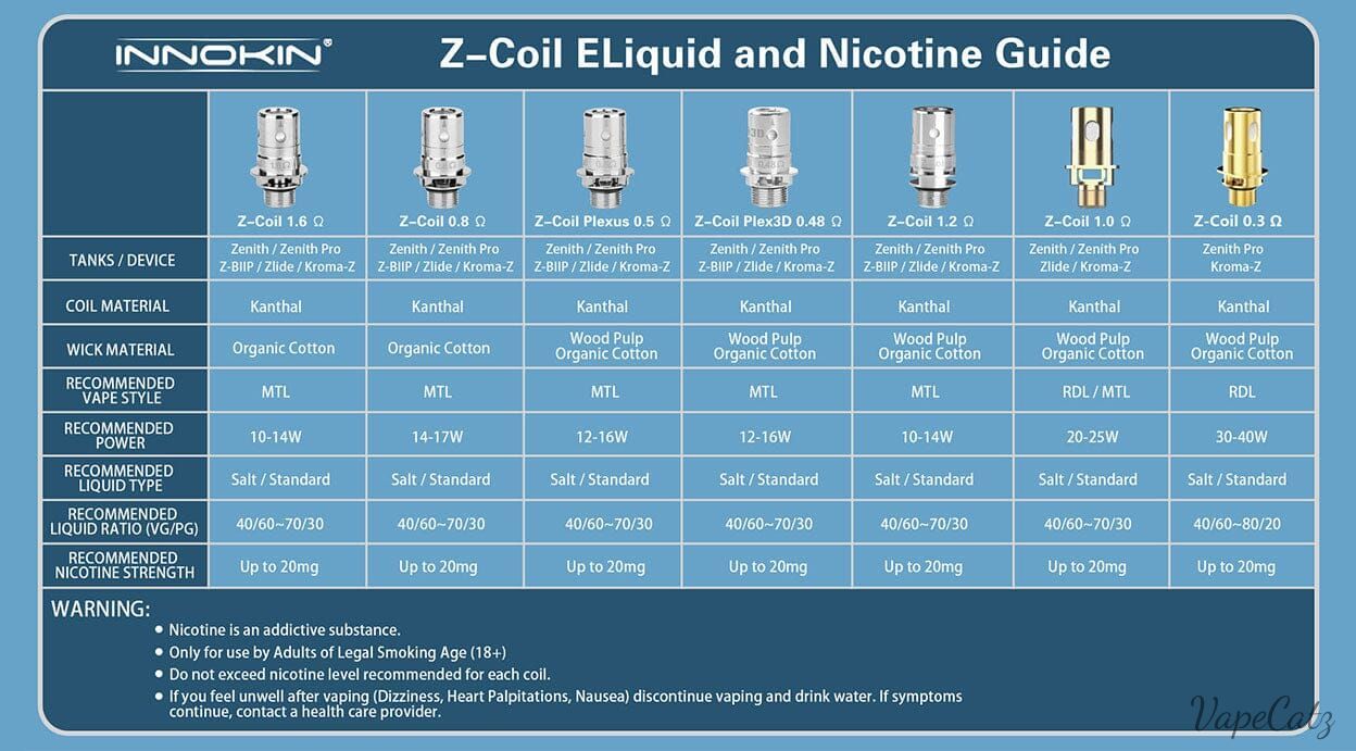 Innokin Z Coils Zenith Plexus Z Replacement Coils Coil Innokin Hardware