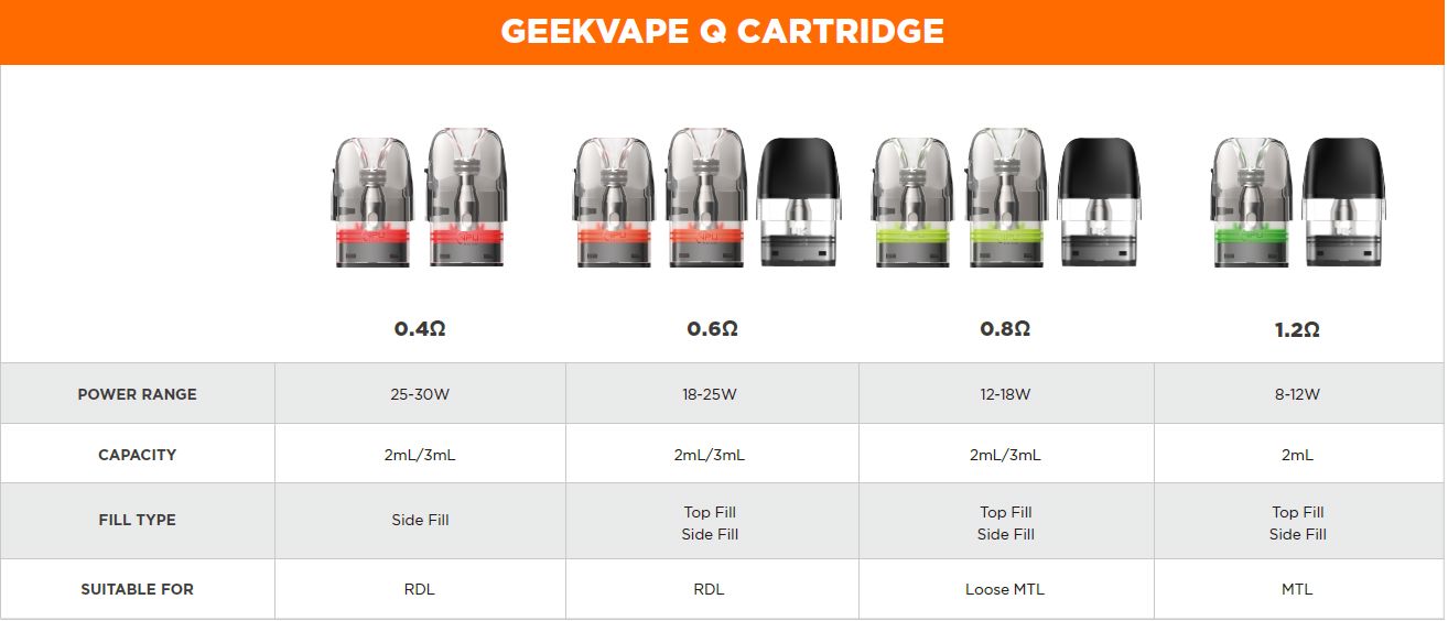 Geekvape Q Pod Cartridge for Sonder Q Kit / Wenax Q Kit / AQ Kit / Digi-Q Kit / Wenax Q Mini Coil Geekvape 
