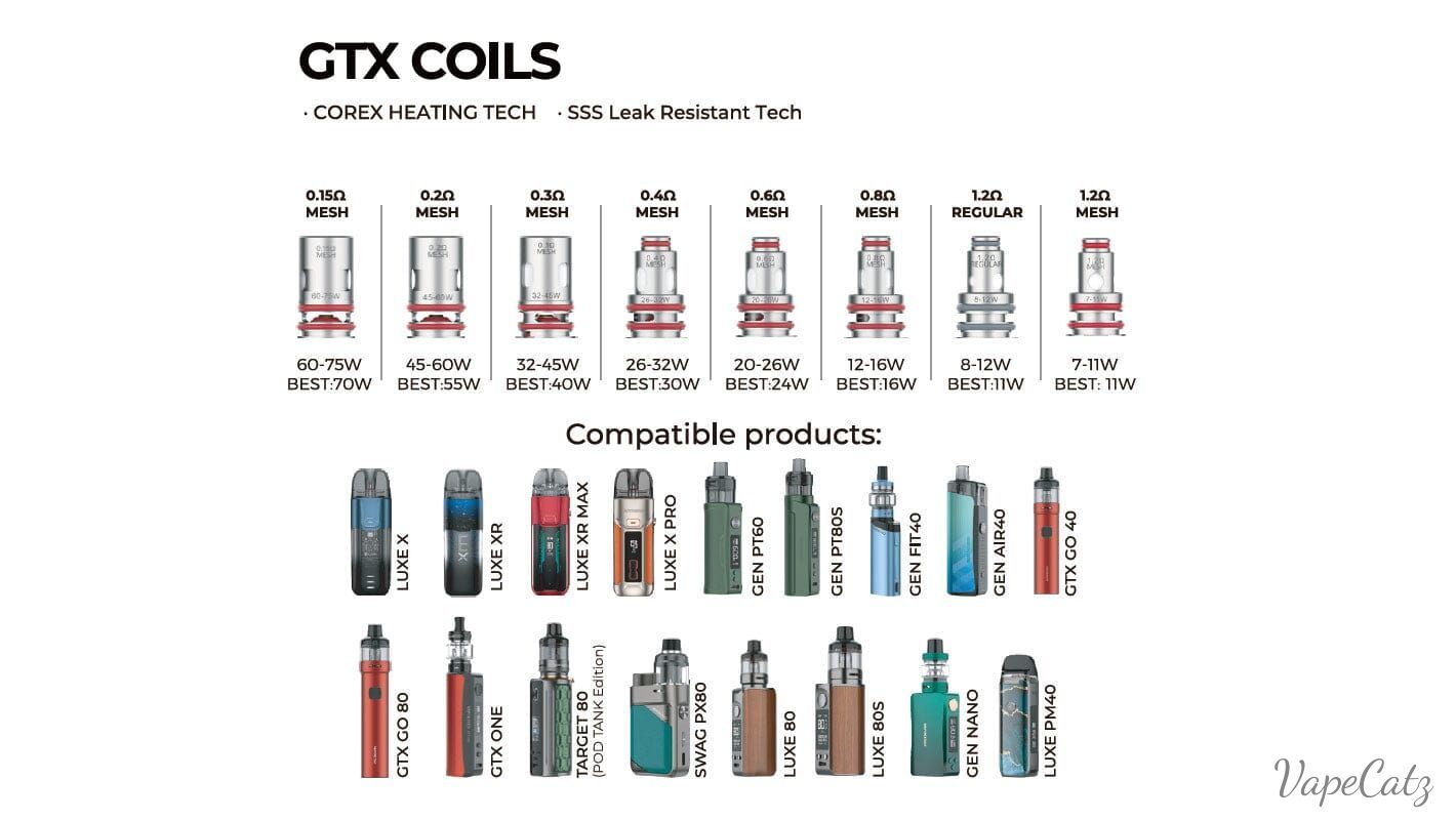 Vaporesso GTX Coils Coil Vaporesso 